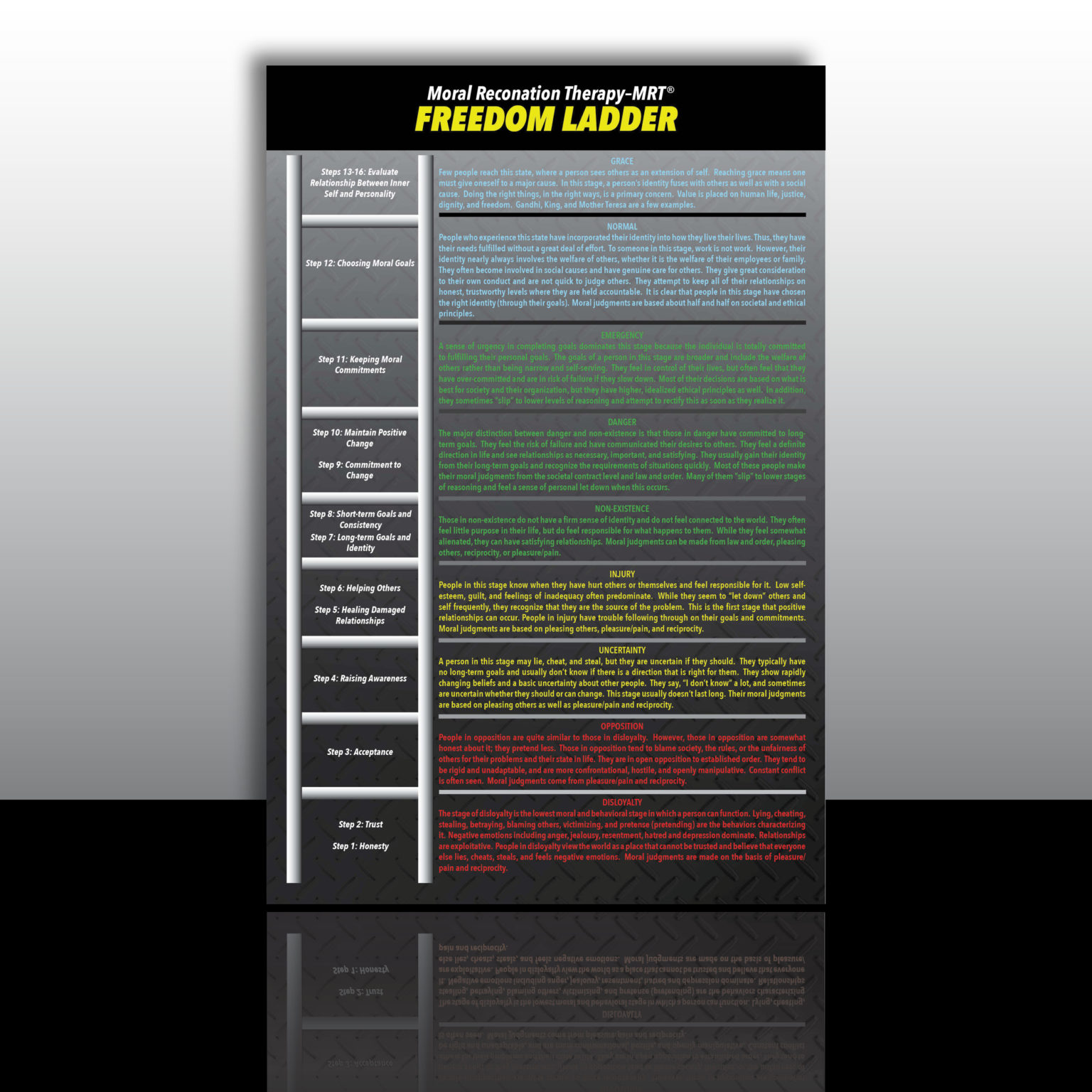 MRT—Moral Reconation Therapy® Freedom Ladder Color Poster - MRT-Moral Reconation Therapy ...